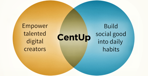 I just joined CenterUp (@GetCentUp). This guys collect donations...