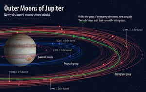 Now you can name 5 Jupiter moons (from the dozen newly...