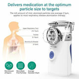 Mini Portable Travel Rechargeable Ultrasonic Nebulizer Inhaler Respirator Mesh